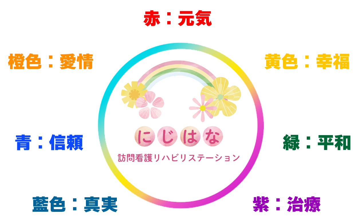 にじはな理念